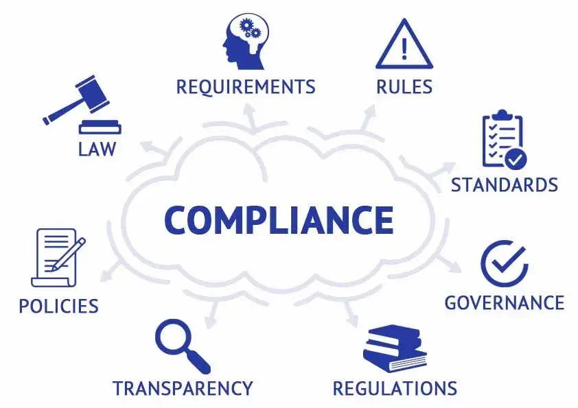 Compliance with Industry Standards and Certifications